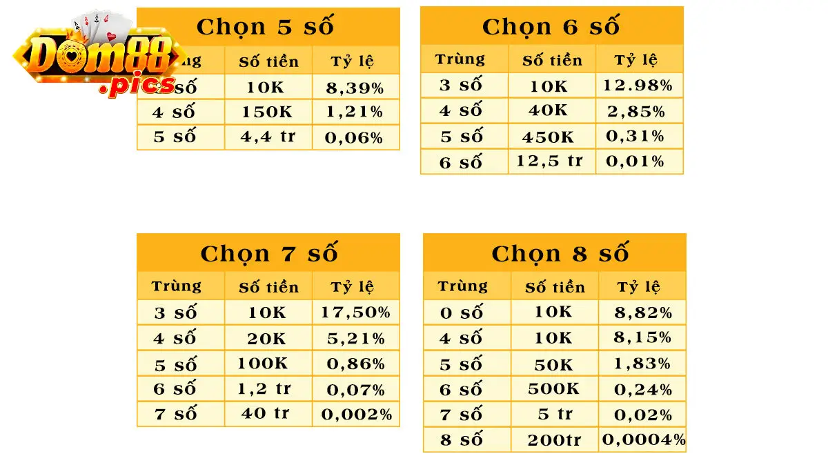 Lý do nên chọn Keno Vietlott